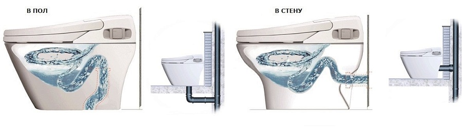 Электронный унитаз-биде SensPa Tankless TCB 8600G SQUARE CERAMIC в 100Kran: Широкий выбор и доступные цены.