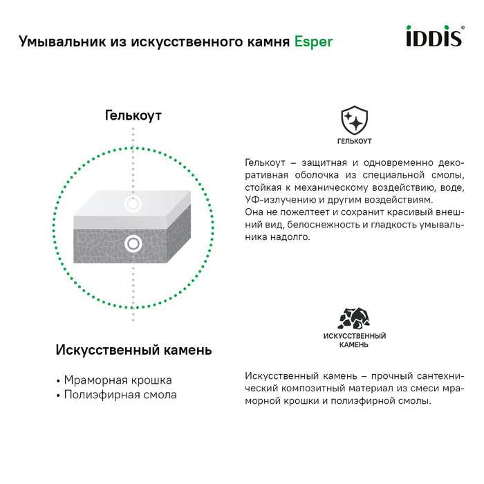 Тумба с раковиной подвесная с ящиком 80 см Esper IDDIS ESP80W0i95K белая в 100Kran: Широкий выбор и доступные цены.