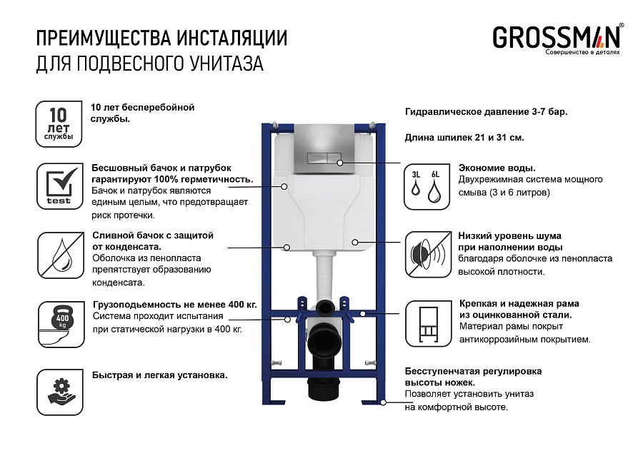 Инсталляция для подвесного унитаза Grossman 900.T1.01.000 в 100Kran: Широкий выбор и доступные цены.