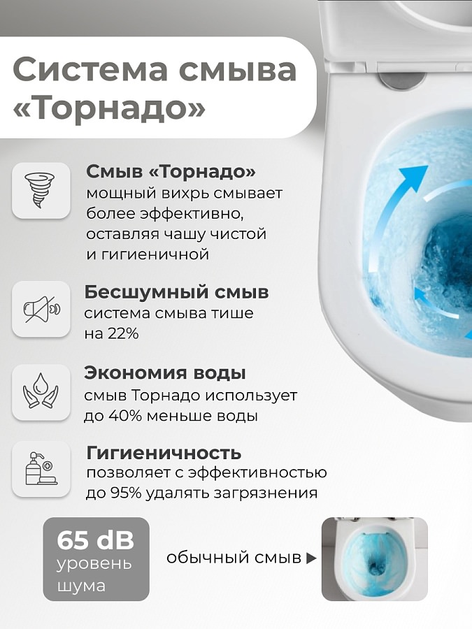 Унитаз подвесной Grossman GR-4410SQ безободковый смыв торнадо белый в 100Kran: Широкий выбор и доступные цены.