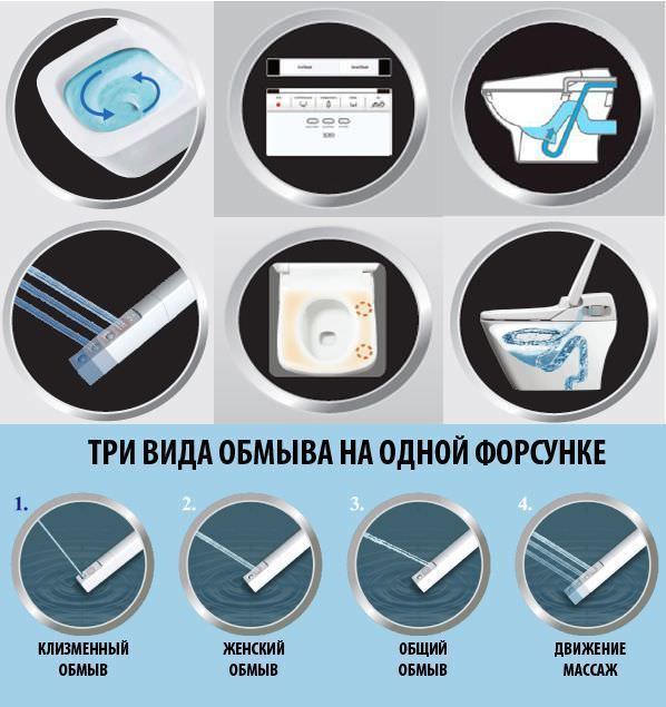 Электронный унитаз биде SensPa Tankless TCB 080SA SQUARE CERAMIC в 100Kran: Широкий выбор и доступные цены.