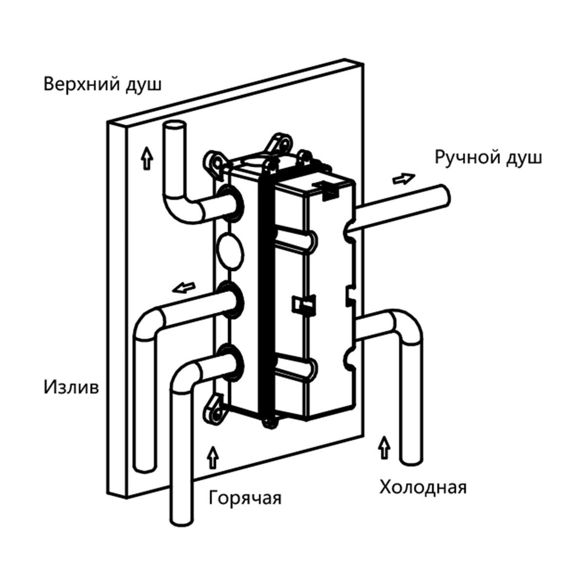 Душевая система Vincea VSFW-433TI2RCH  хром в 100Kran: Широкий выбор и доступные цены.