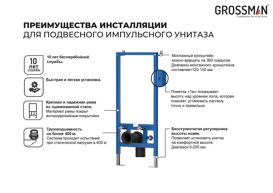 Инсталляция для подвесного унитаза Grossman с импульсным смывом GR-901.K31.01.000 в 100Kran: Широкий выбор и доступные цены.