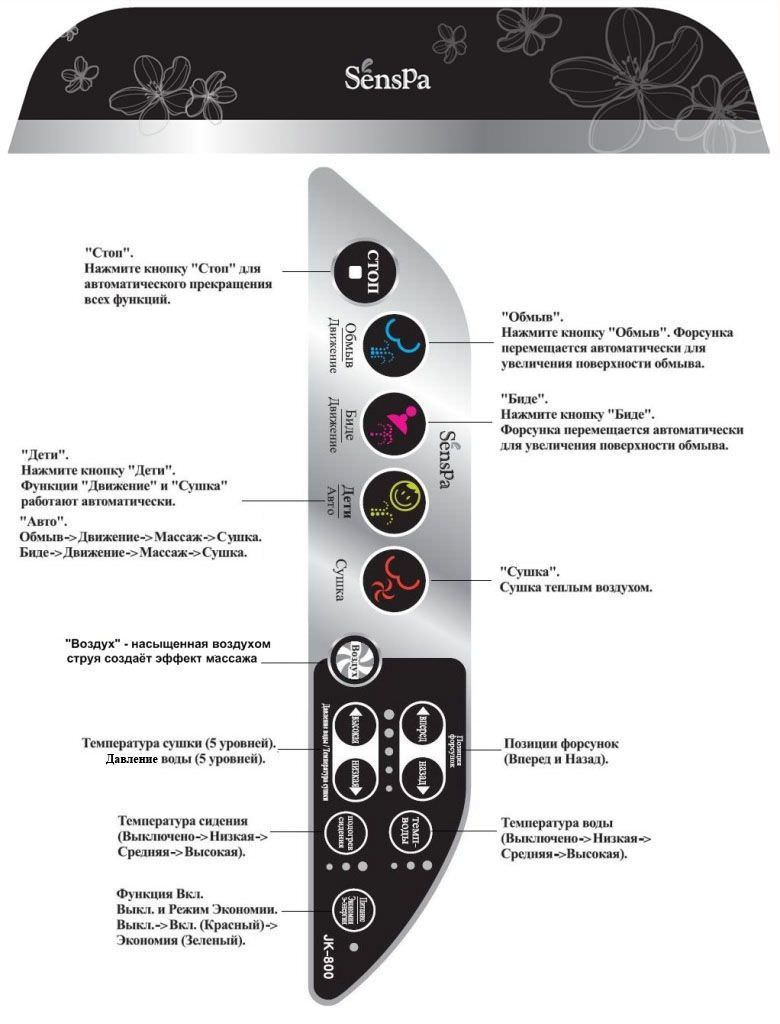 Электронная крышка биде SENSPA JK-800 WS/WU/WL в 100Kran: Широкий выбор и доступные цены.